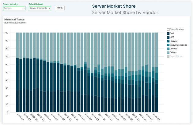 Company KPI data